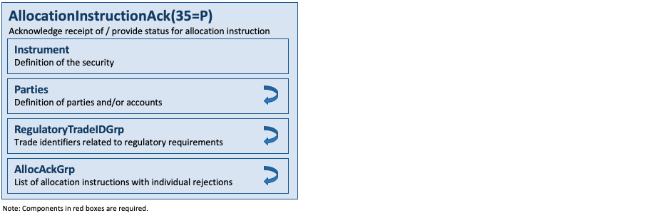 Message AllocationInstructionAck(35=P)