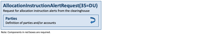 Message AllocationInstructionAlertRequest(35=DU)