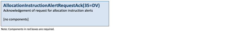 Message AllocationInstructionAlertRequestAck(35=DV)