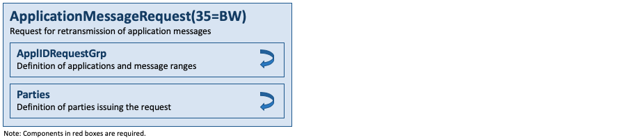 Message ApplicationMessageRequest(35=BW)