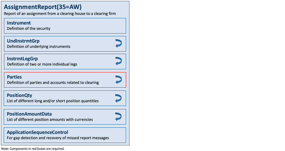 Message AssignmentReport(35=AW)