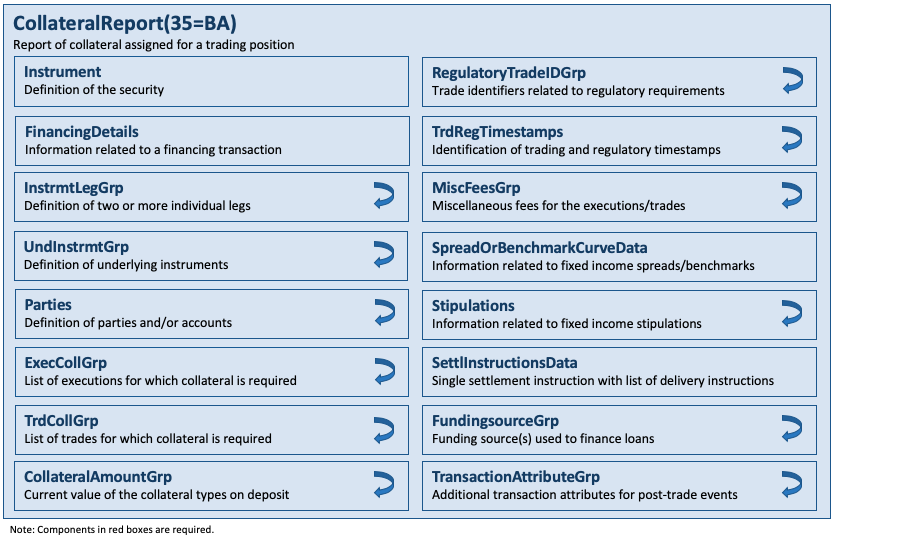 Message CollateralReport(35=BA)