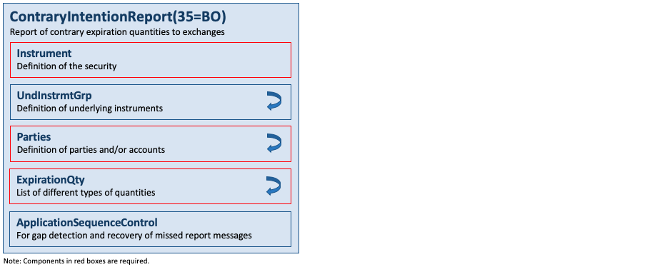 Message ContraryIntentionReport(35=BO)