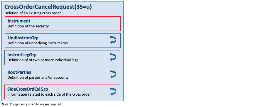 Message CrossOrderCancelRequest(35=u)