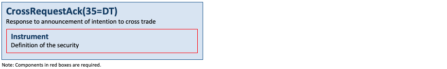 Message CrossRequestAck(35=DT)