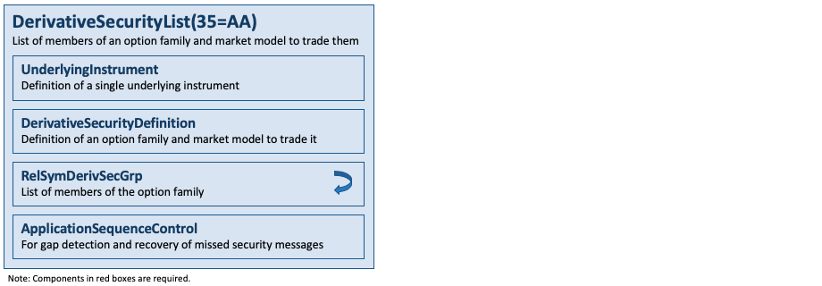 Message DerivativeSecurityList(35=AA)