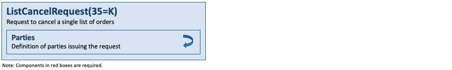 Message ListCancelRequest(35=K)