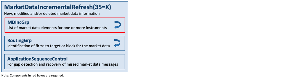 Message MarketDataIncrementalRefresh(35=X)