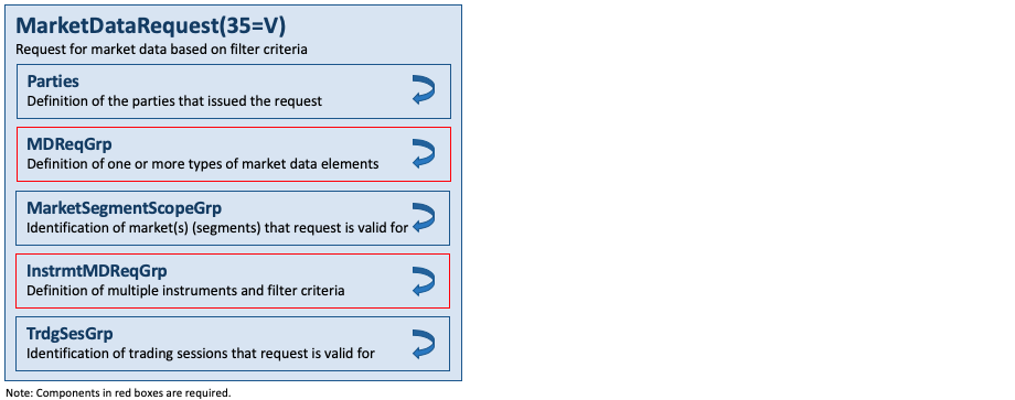 Message MarketDataRequest(35=V)