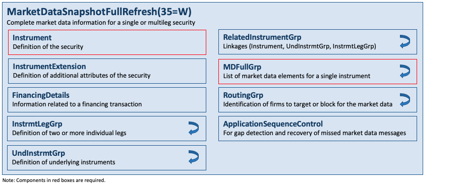 Message MarketDataSnapshotFullRefresh(35=W)