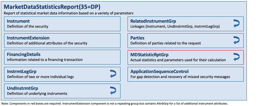 Message MarketDataStatisticsReport(35=DP)