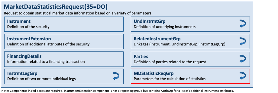 Message MarketDataStatisticsRequest(35=DO)