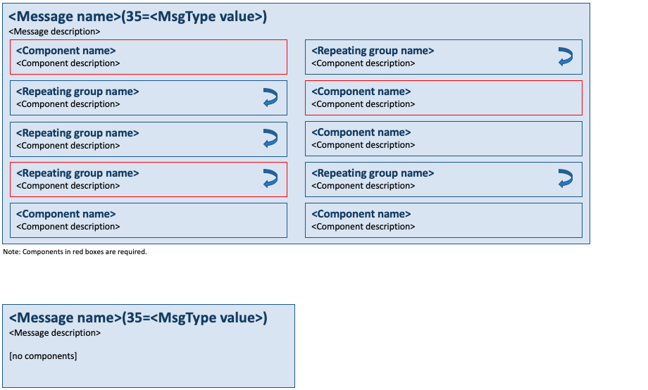 Message Diagram Templates