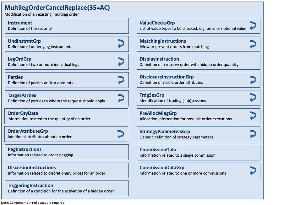 Message MultilegOrderCancelReplace(35=AC)