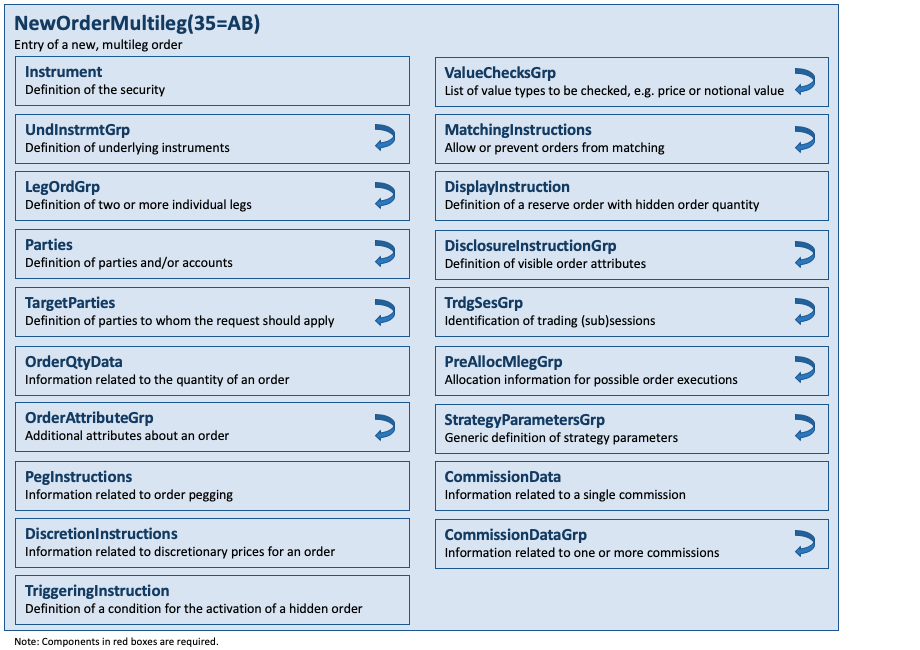 Message NewOrderMultileg(35=AB)