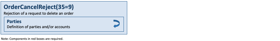Message OrderCancelReject(35=9)