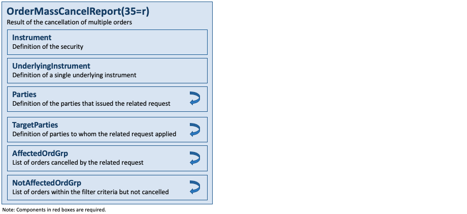 Message OrderMassCancelReport(35=r)