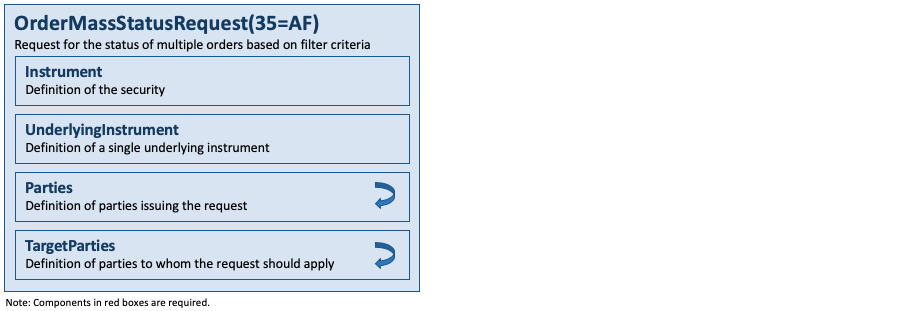 Message OrderMassStatusRequest(35=AF)