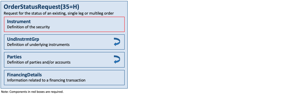 Message OrderStatusRequest(35=H)