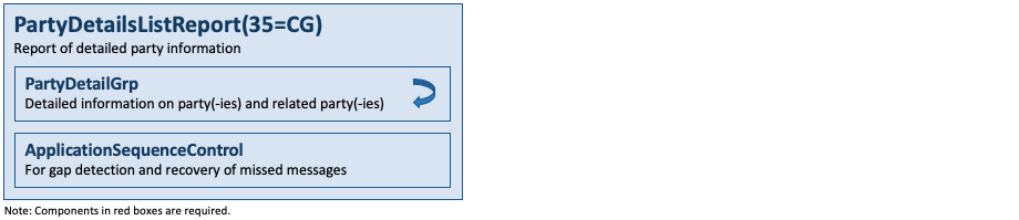 MessagePartyDetailsListReport(35=CG)