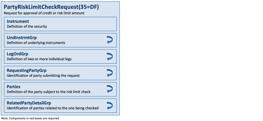 Message PartyRiskLimitCheckRequest(35=DF)