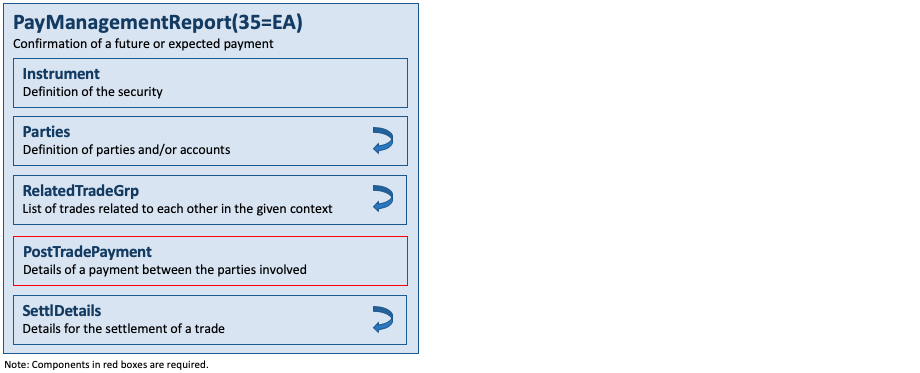 Message PayManagementReport(35=EA)