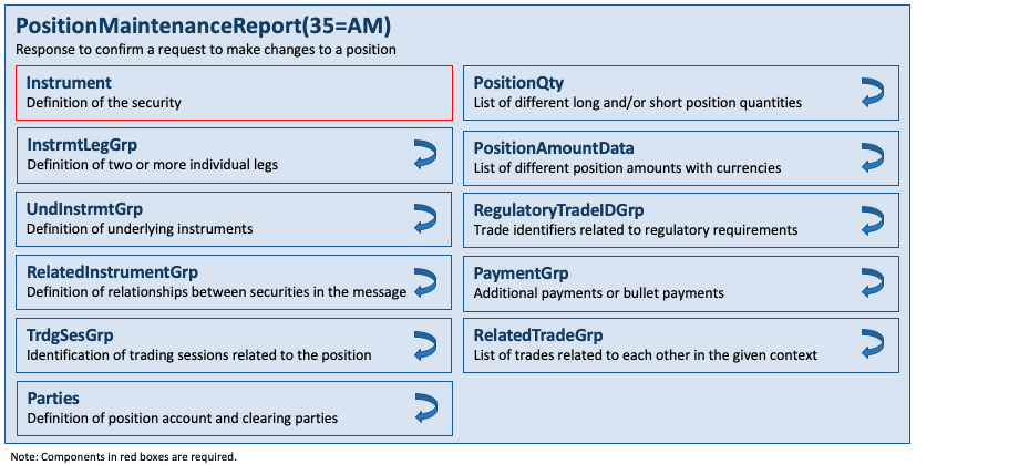 Message PositionMaintenanceReport(35=AM)