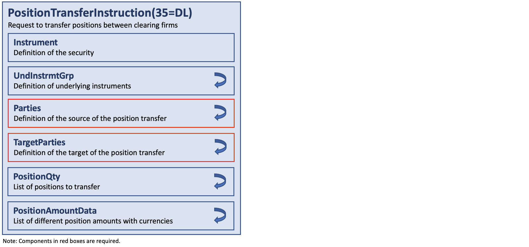 Message PositionTransferInstruction(35=DL)