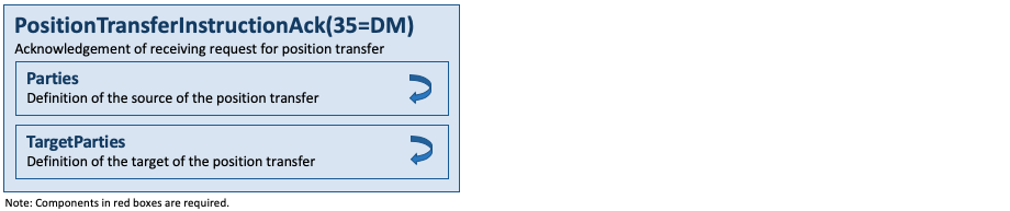 Message PositionTransferInstructionAck(35=DM)