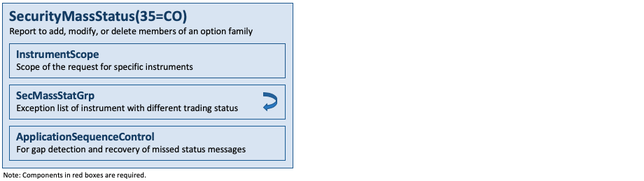 Message SecurityMassStatus(35=CO)