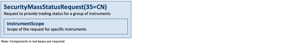 Message SecurityMassStatusRequest(35=CN)