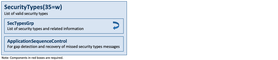 Message SecurityTypes(35=w)