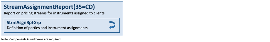 Message StreamAssignmentReport(35=CD)