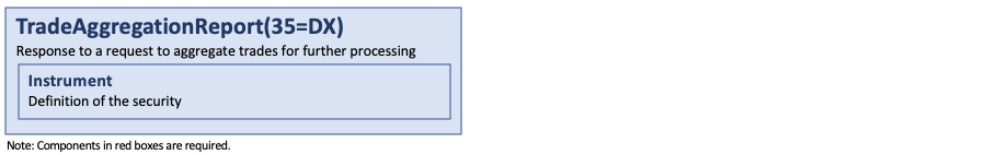 Message TradeAggregationReport(35=DX)