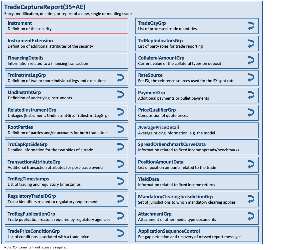 Message TradeCaptureReport(35=AE)