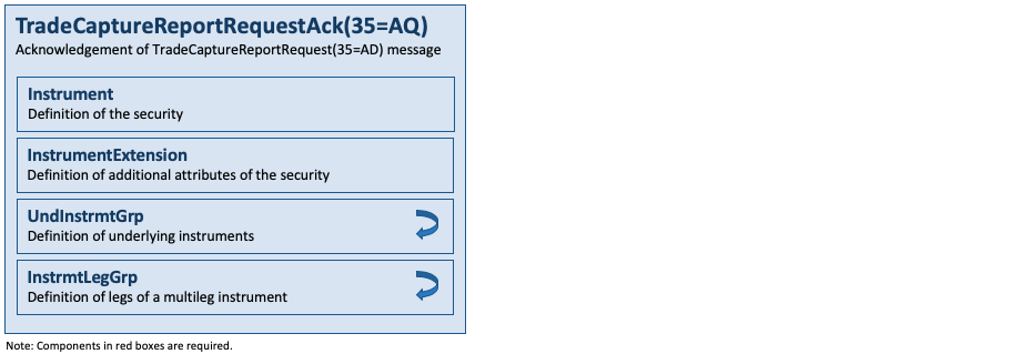 Message TradeCaptureReportRequestAck(35=AQ)