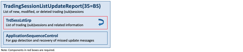 Message TradingSessionListUpdateReport(35=BS)