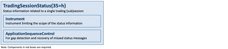 Message TradingSessionStatus(35=h)