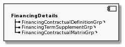 Component FinancingDetails