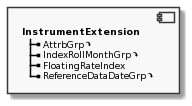 Component InstrumentExtension