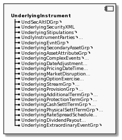 Component UnderlyingInstrument