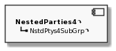 Component NestedParties4