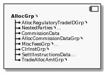 Component AllocGrp