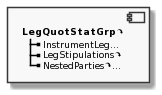 Component LegQuotStatGrp