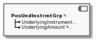 Component PosUndInstrmtGrp