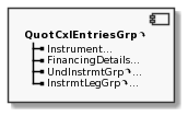 Component QuotCxlEntriesGrp