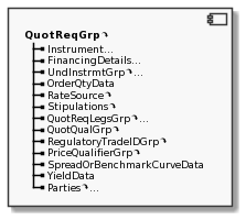 Component QuotReqGrp