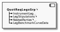 Component QuotReqLegsGrp