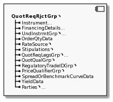 Component QuotReqRjctGrp