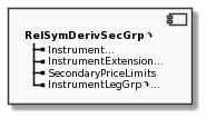 Component RelSymDerivSecGrp